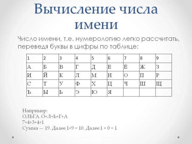 Нумерологический прогноз на каждый день. Как считать?